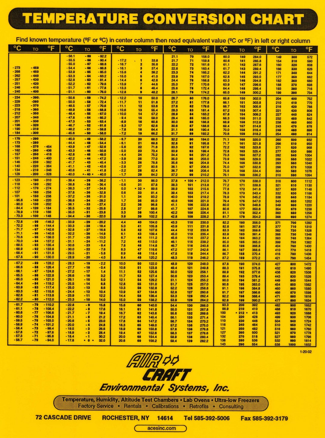 Temperature-Chart - Air-Craft Environmental Systems